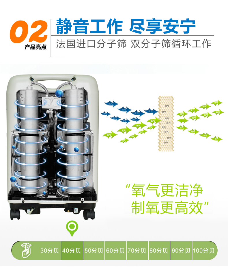 巨貿(mào)制氧機(jī) 5L帶霧化 氧氣機(jī)吸氧機(jī) 進(jìn)口分子篩