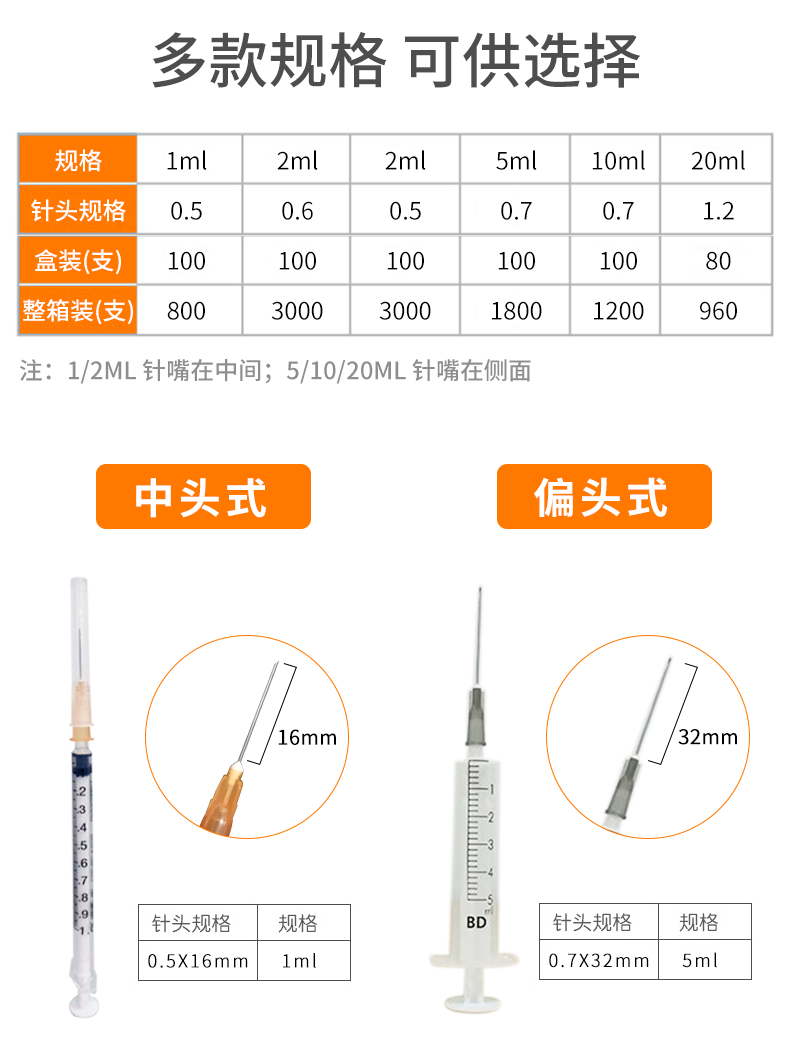 碧迪（BD）一次性使用無(wú)菌注射器 5ml（帶針）